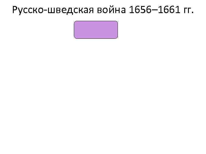 Русско-шведская война 1656– 1661 гг. 