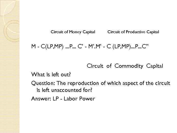 Circuit of Money Capital Circuit of Productive Capital M - C(LP, MP). . .