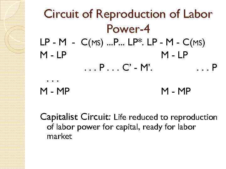 Circuit of Reproduction of Labor Power-4 LP - M - C(MS). . . P.