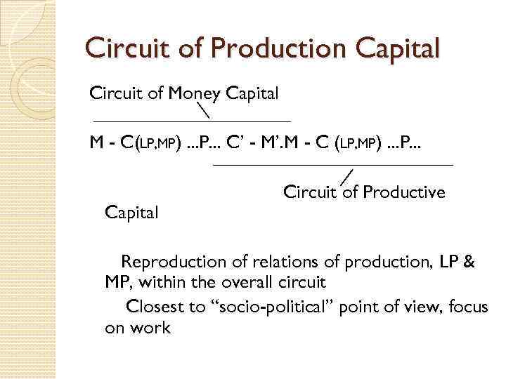 Circuit of Production Capital Circuit of Money Capital M - C(LP, MP). . .