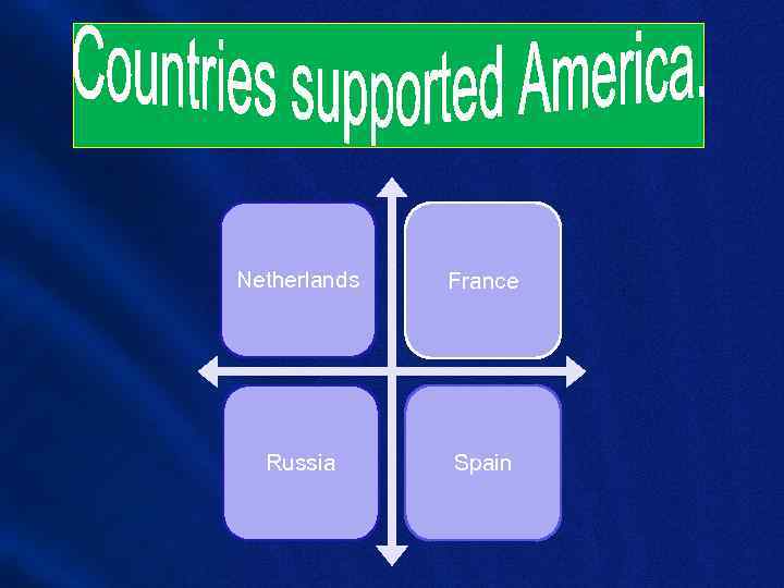 Netherlands France Russia Spain 