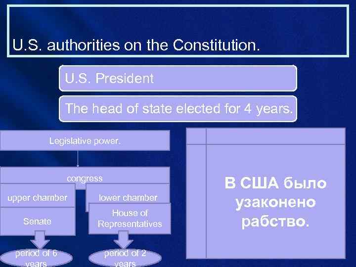 U. S. authorities on the Constitution. U. S. President The head of state elected