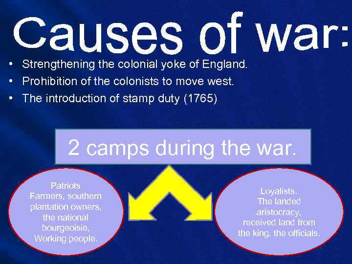 • Strengthening the colonial yoke of England. • Prohibition of the colonists to