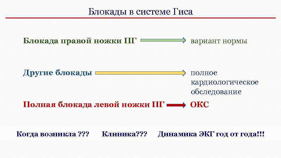 Блокады в системе Гиса Блокада правой ножки ПГ вариант нормы Другие блокады полное кардиологическое