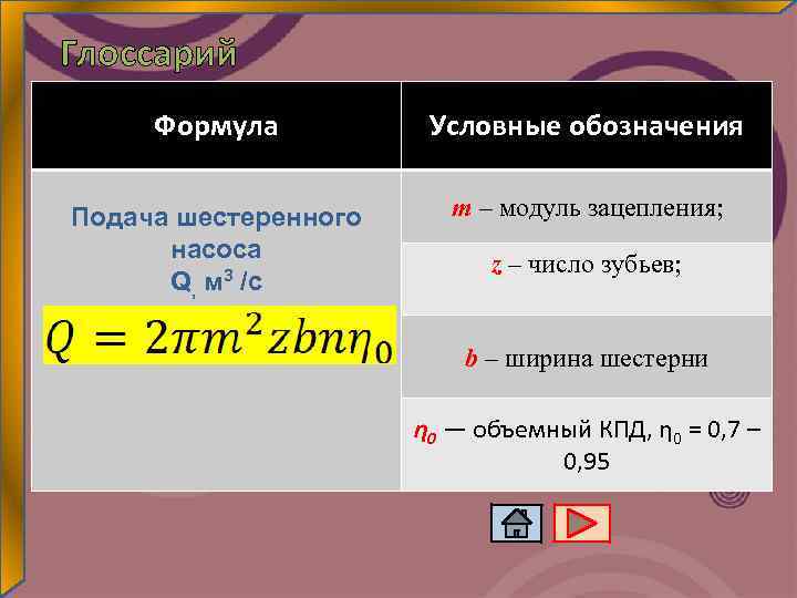 Глоссарий Формула Условные обозначения Подача шестеренного насоса Q, м 3 /с m – модуль