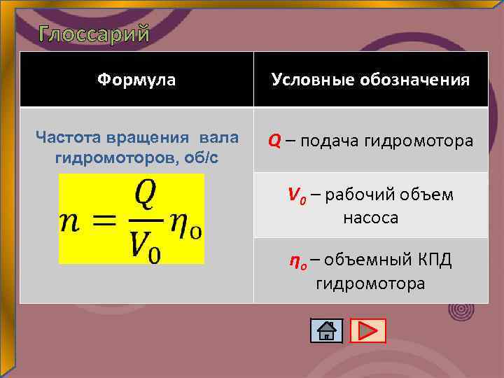 Глоссарий Формула Условные обозначения Частота вращения вала гидромоторов, об/с Q – подача гидромотора V
