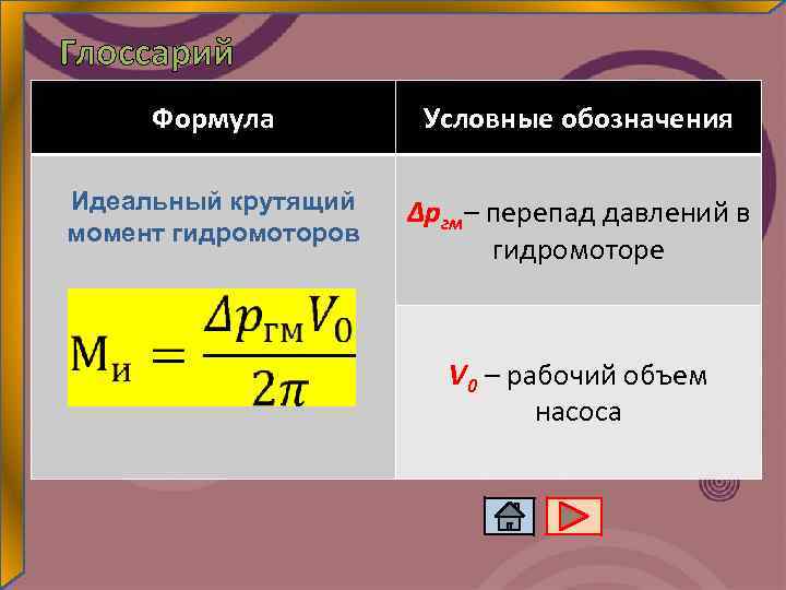 Глоссарий Формула Условные обозначения Идеальный крутящий момент гидромоторов Δргм– перепад давлений в гидромоторе V