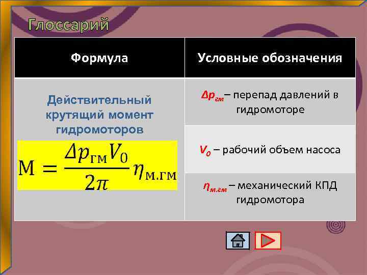Глоссарий Формула Условные обозначения Действительный крутящий момент гидромоторов Δргм– перепад давлений в гидромоторе V