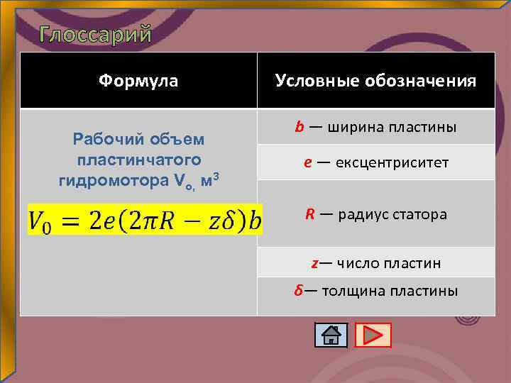 Глоссарий Формула Рабочий объем пластинчатого гидромотора Vо, м 3 Условные обозначения b — ширина