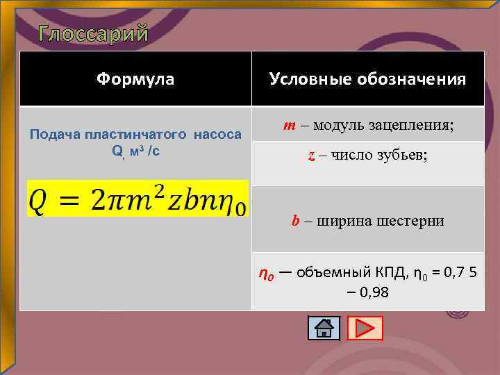 Глоссарий Формула Подача пластинчатого насоса Q, м 3 /с Условные обозначения m – модуль