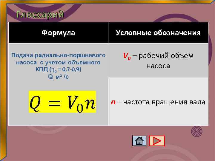 Глоссарий Формула Условные обозначения Подача радиально-поршневого насоса с учетом объемного КПД (η 0 =
