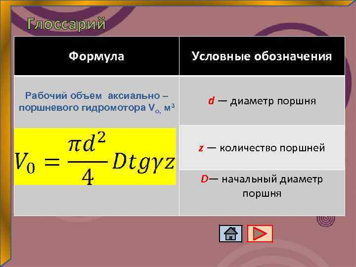 Глоссарий Формула Условные обозначения Рабочий объем аксиально – поршневого гидромотора Vо, м 3 d