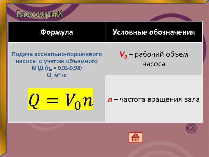 Глоссарий Формула Условные обозначения Подача аксиально-поршневого насоса с учетом объемного КПД (η 0 =