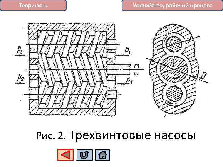 Теор. часть Устройство, рабочий процесс Рис. 2. Трехвинтовые насосы 
