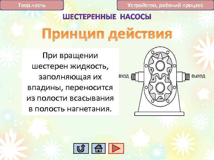 Теор. часть Устройство, рабочий процесс Принцип действия При вращении шестерен жидкость, заполняющая их впадины,