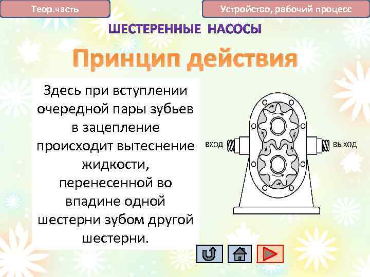 Теор. часть Устройство, рабочий процесс Принцип действия Здесь при вступлении очередной пары зубьев в