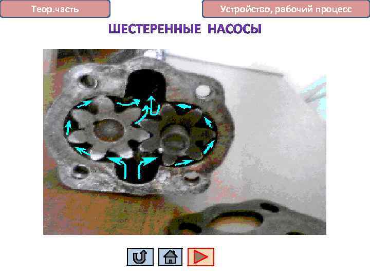 Теор. часть Устройство, рабочий процесс 