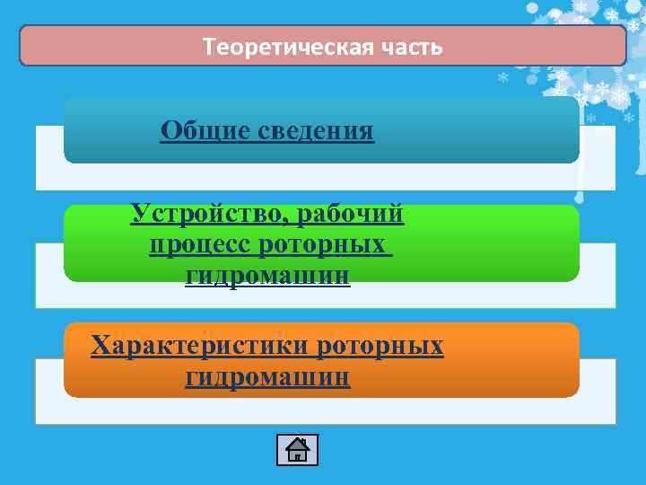 Теоретическая часть Общие сведения Устройство, рабочий процесс роторных гидромашин Характеристики роторных гидромашин 