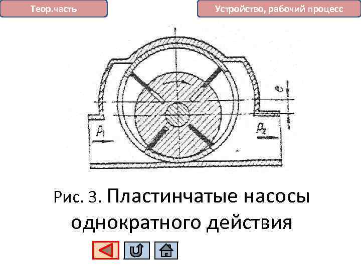 Теор. часть Устройство, рабочий процесс Рис. 3. Пластинчатые насосы однократного действия 