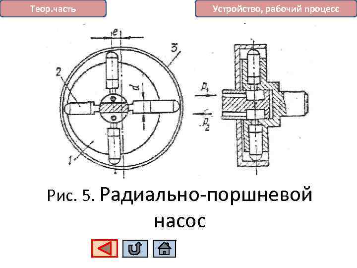 Устройство, рабочий процесс Теор. часть Рис. 5. Радиально-поршневой насос 