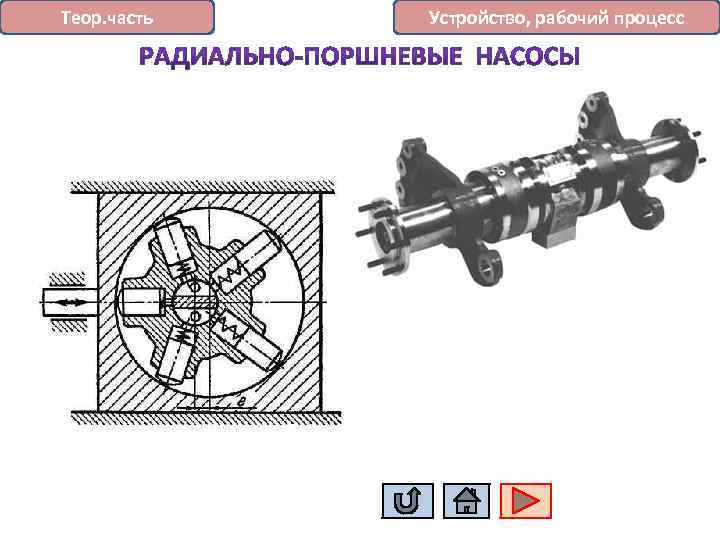 Теор. часть Устройство, рабочий процесс 
