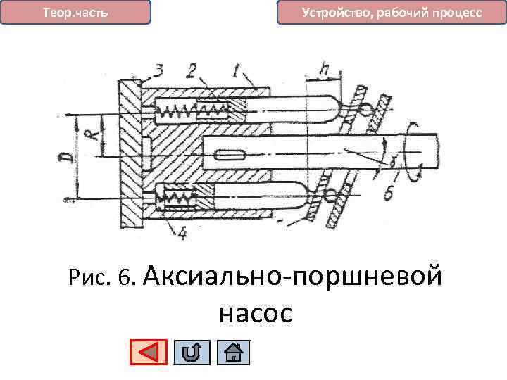 Устройство, рабочий процесс Теор. часть Рис. 6. Аксиально-поршневой насос 