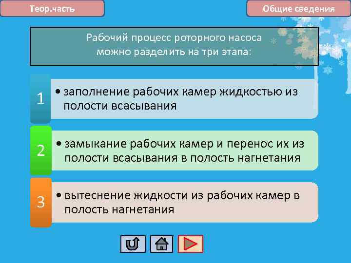 Теор. часть Общие сведения Рабочий процесс роторного насоса можно разделить на три этапа: 1