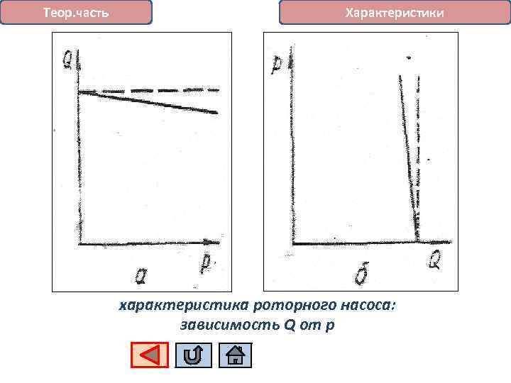 Теор. часть Характеристики характеристика роторного насоса: зависимость Q от p 