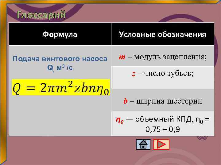 Глоссарий Формула Условные обозначения Подача винтового насоса Q, м 3 /с m – модуль