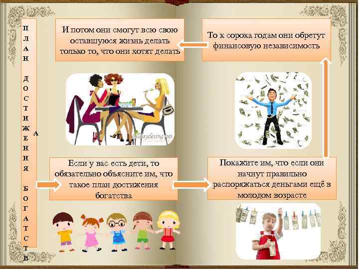 П Л А Н Д О С Т И Ж А Е Н И