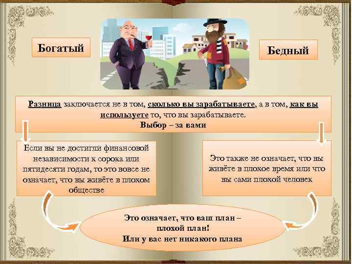 Разбогател как пишется. Разница богатых и бедных. Отличий между богатыми и бедными. Различие бедного и богатого.