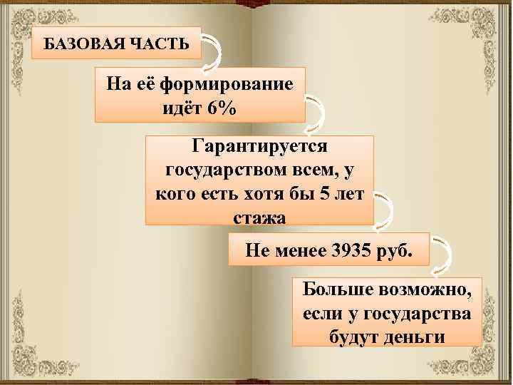 БАЗОВАЯ ЧАСТЬ На её формирование идёт 6% Гарантируется государством всем, у кого есть хотя