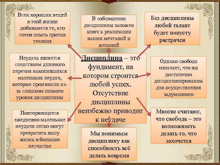 Всех хороших вещей в этой жизни добиваются те, кто готов плыть против течения Неудача