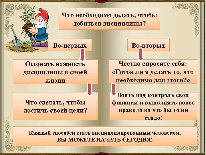Что необходимо делать, чтобы добиться дисциплины? Во-первых Во-вторых Осознать важность дисциплины в своей жизни