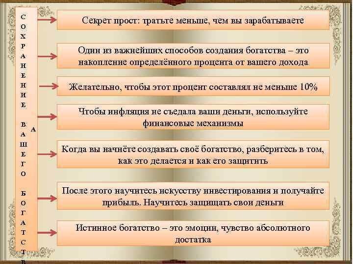 С О Х Р А Н Е Н И Е В А А Ш