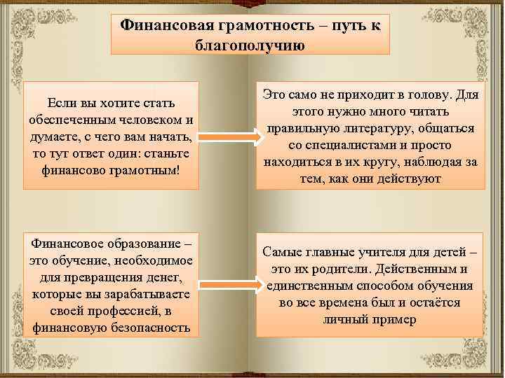 Финансовая грамотность – путь к благополучию Если вы хотите стать обеспеченным человеком и думаете,