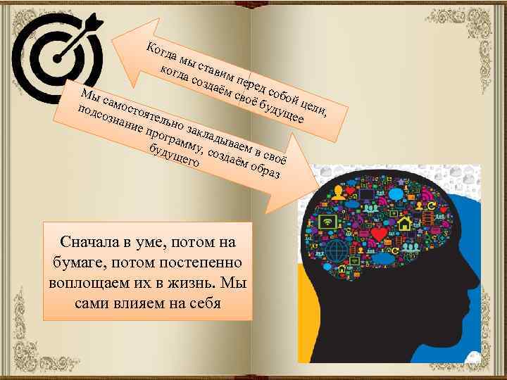 Ког да м ы когд стави м а со здаё перед м св с