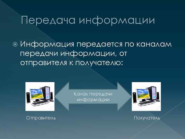 Передача информации Информация передается по каналам передачи информации, от отправителя к получателю: Канал передачи