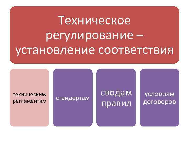 Фз о техническом регулировании 2002. Техническое регулирование. Техническое регулирование на продукцию последовательность. Закон о техническом регулировании. Структура тех регулирования в РФ.