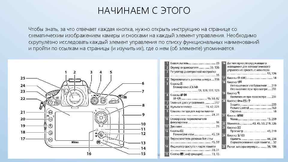 НАЧИНАЕМ С ЭТОГО Чтобы знать, за что отвечает каждая кнопка, нужно открыть инструкцию на