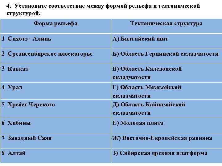 Установите соответствие между функциями клеточных структур и структурами изображенными на рисунке