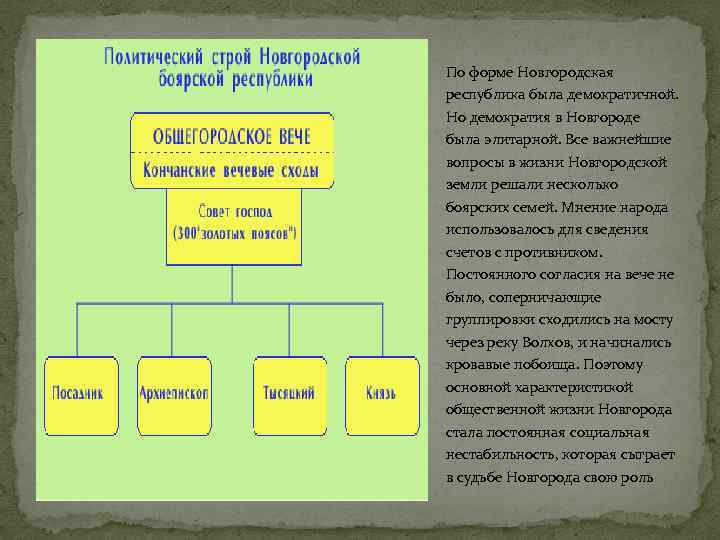 По форме Новгородская республика была демократичной. Но демократия в Новгороде была элитарной. Все важнейшие