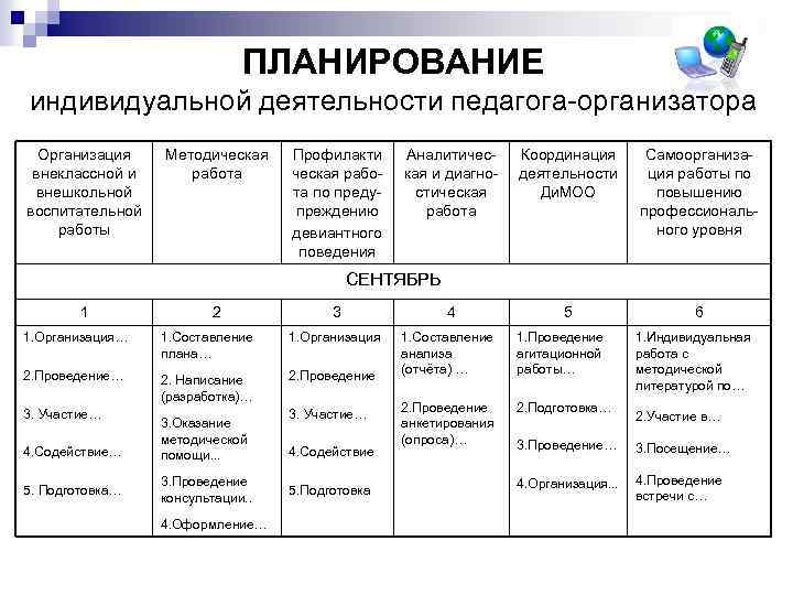 Планирование индивидуальной работы