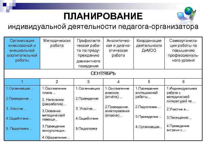 План работы педагога организатора в начальной школе