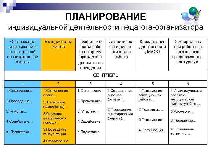 Работа педагог организатор