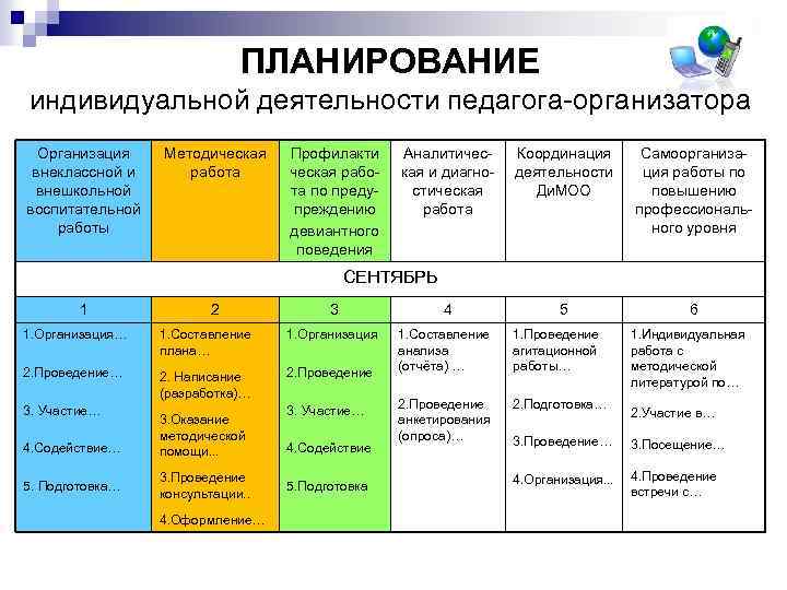 Организация индивидуальной работы