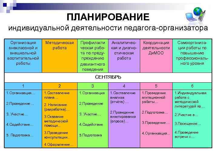 План на май в школе педагога организатора