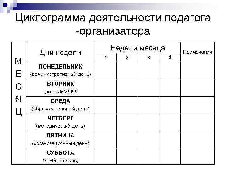 План сетка педагога организатора