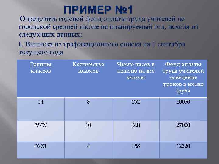 Определить фонд. Годовой фонд оплаты труда. Определить годовой фонд оплаты труда. Планирование годового фонда оплаты труда. Определить годовой фонд оплаты труда учителей на планируемый.