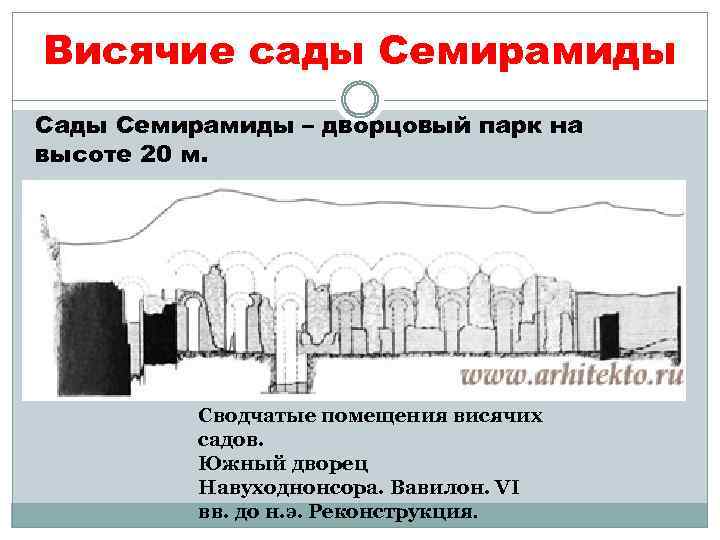 Висячие сады Семирамиды Сады Семирамиды – дворцовый парк на высоте 20 м. Сводчатые помещения